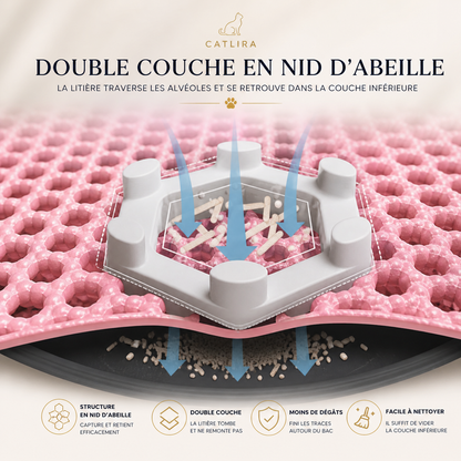 Solution litière connectée CATLIRA — hygiène automatique